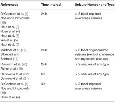 Seizure Clusters: Morbidity and Mortality